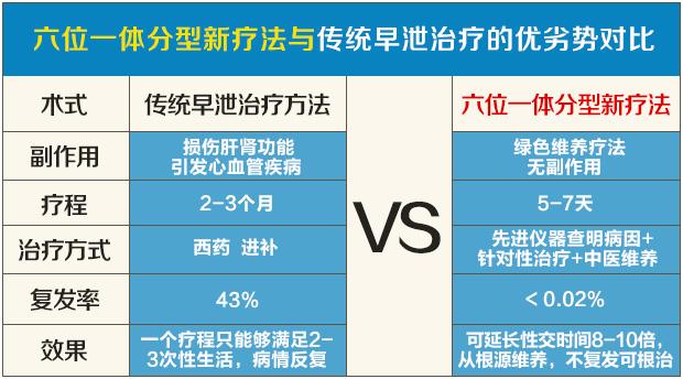 中山治早泄，中山治早泄医院，中山治早泄哪个医院好